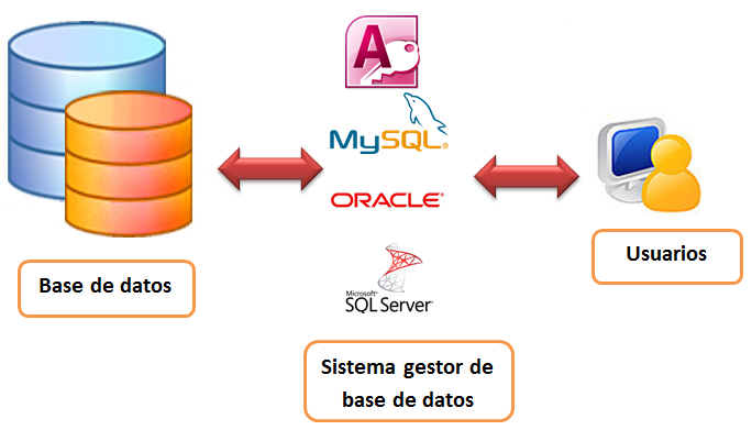 Fundamentos de Bases de Datos